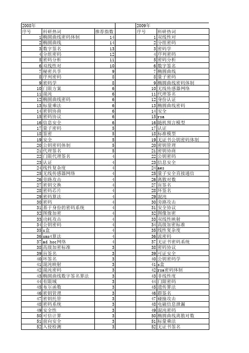 【国家自然科学基金】_密码对_基金支持热词逐年推荐_【万方软件创新助手】_20140802