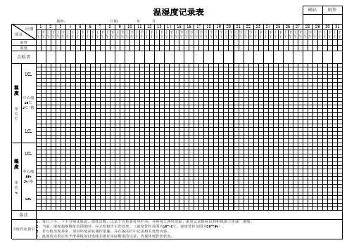 温湿度记录表