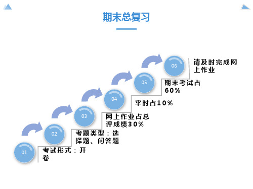 期末总复习-网络管理与应用