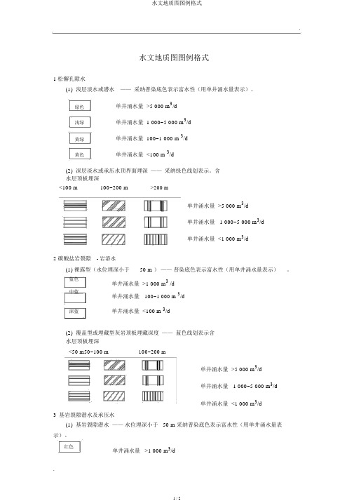 水文地质图图例格式