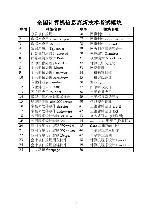 全国计算机信息技术考试模块简介