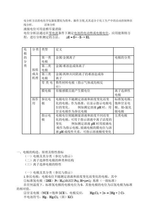 电位分析法及应用