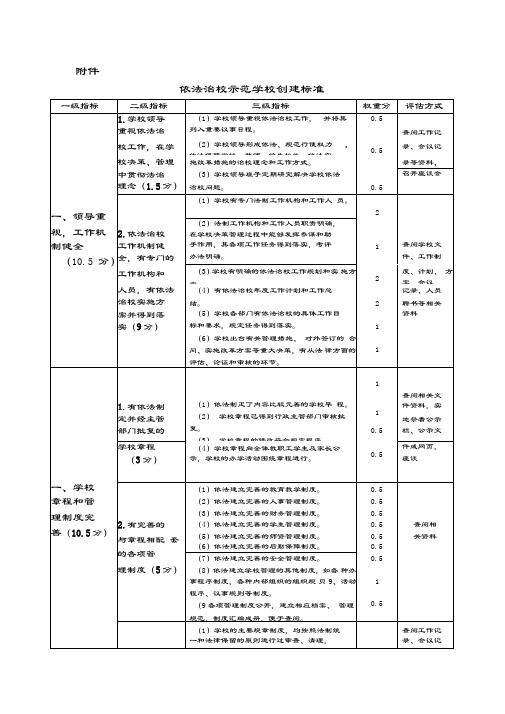 依法治校示范学校创建标准