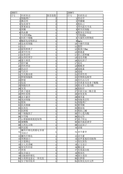 【国家自然科学基金】_中药单体_基金支持热词逐年推荐_【万方软件创新助手】_20140730