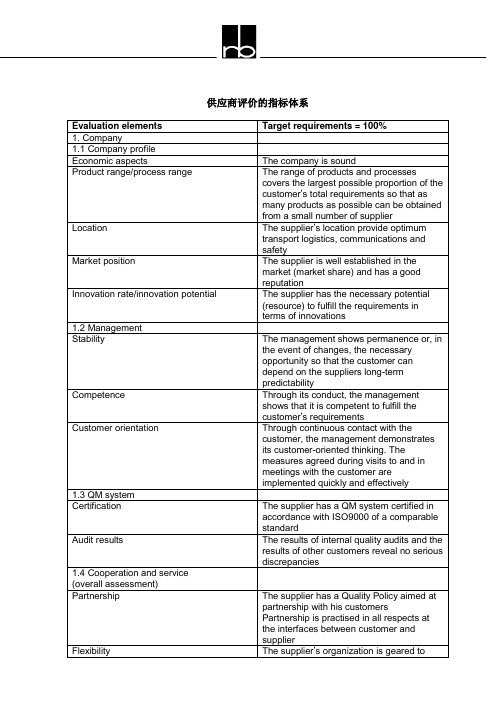 supplier evaluation guideline.doc