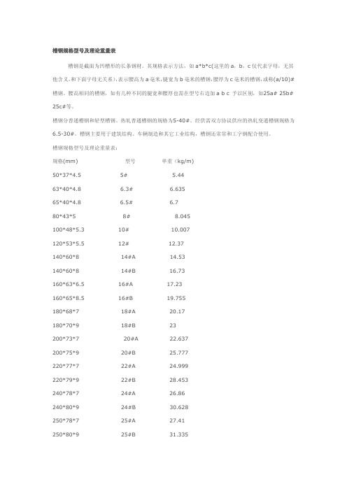 槽钢、工字钢规格型号及理论重量表