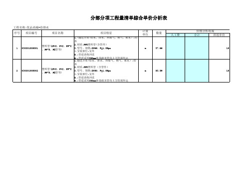 给排水工程量清单综合单价分析表