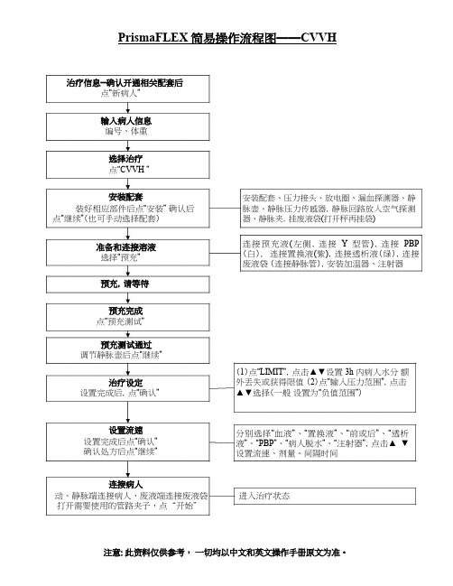 金宝简易上下机操作流程.