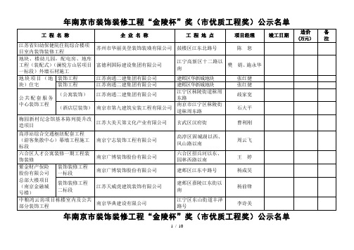 2019年南京市装饰装修工程金陵杯奖