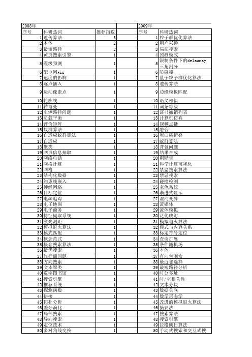 【计算机应用与软件】_搜索技术_期刊发文热词逐年推荐_20140724