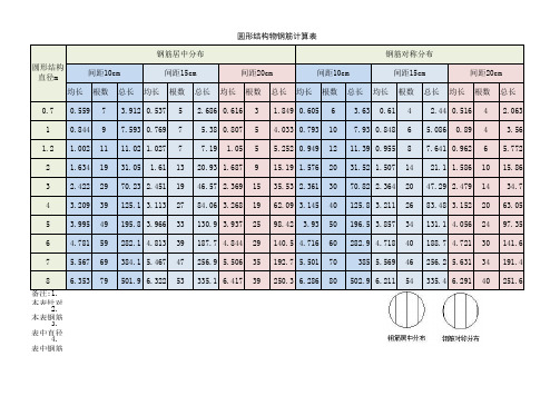 圆形构件钢筋计算