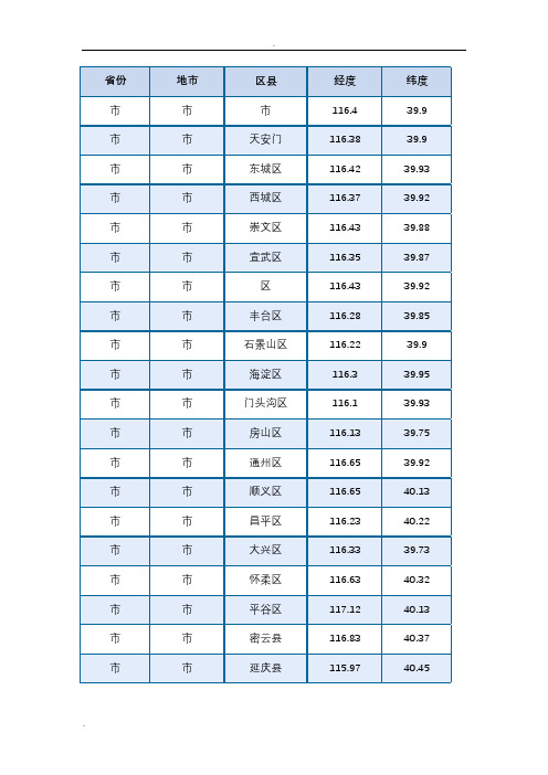 全国日照经纬度表(日照分析专用)