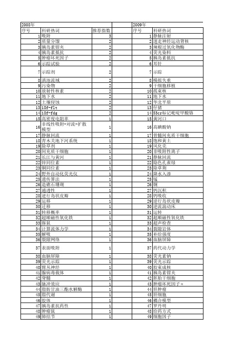 【国家自然科学基金】_示踪剂_基金支持热词逐年推荐_【万方软件创新助手】_20140729