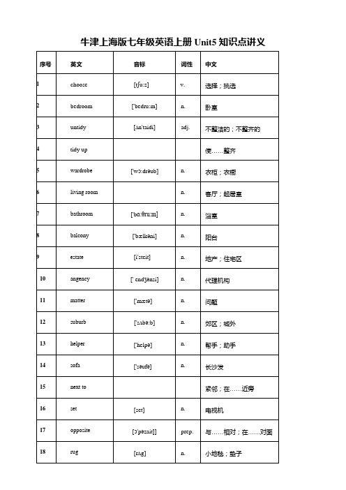 牛津上海版七年级英语上册Unit5知识点讲义