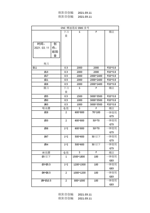 数控加工中心刀具转速进给参考表之欧阳音创编