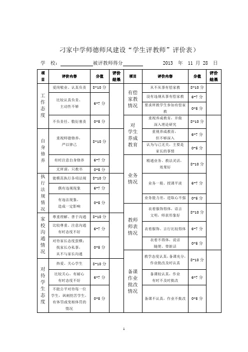 师德师风建设评价表等各种材料(1)