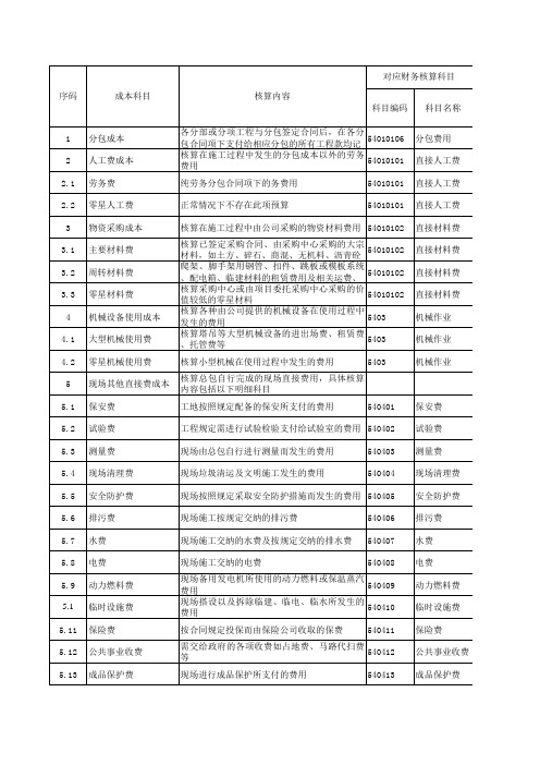 施工项目成本与财务成本核算科目对应表 新标准 