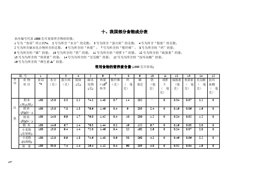 食物营养含量