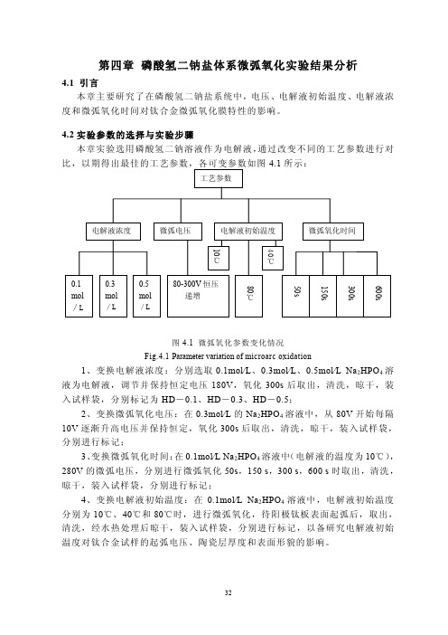 Ti_6A1_4V合金表面微弧氧化膜的制备工艺及性能研究_