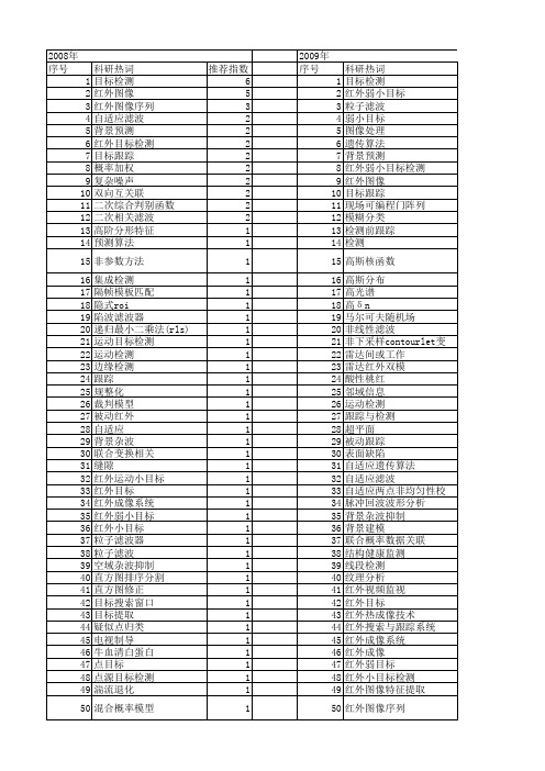 【国家自然科学基金】_红外目标检测_基金支持热词逐年推荐_【万方软件创新助手】_20140731