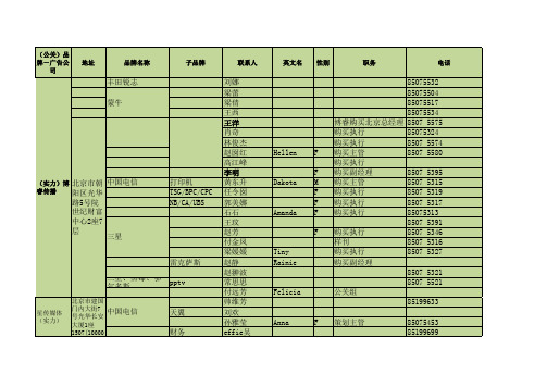 4A广告公司购买精准名单