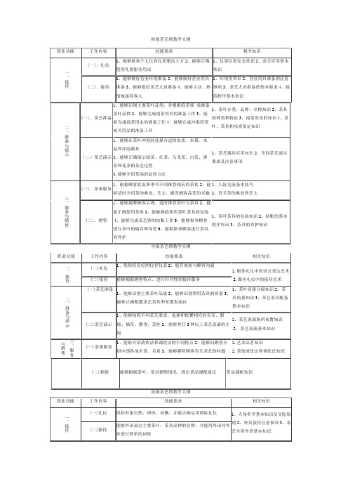 茶艺师教学大纲 (2)