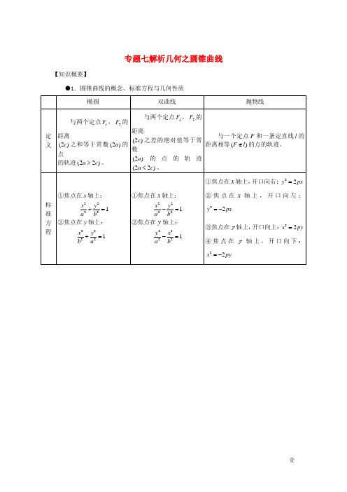 山东省烟台市芝罘区高考数学 知识点总结 专题7 解析几