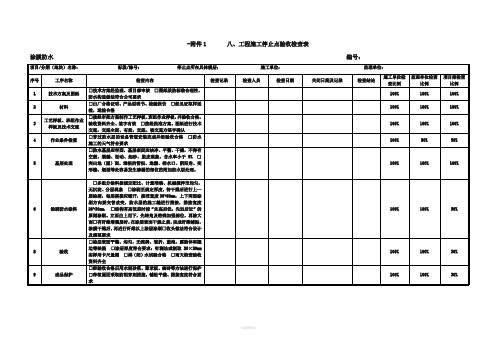 工程施工停止点检查表