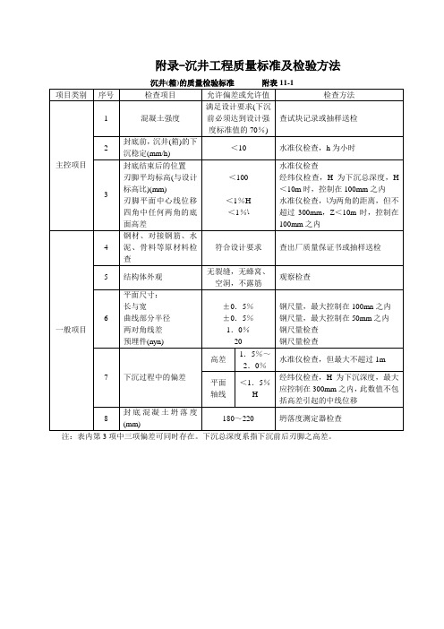 附录-沉井工程质量标准及检验方法