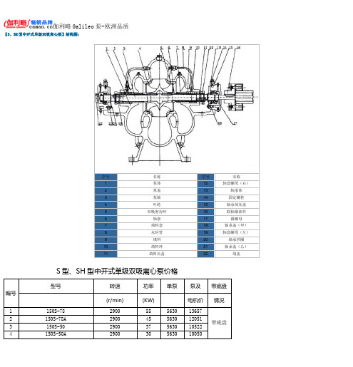 S、SH型中开式单级双吸离心泵结构图及价格
