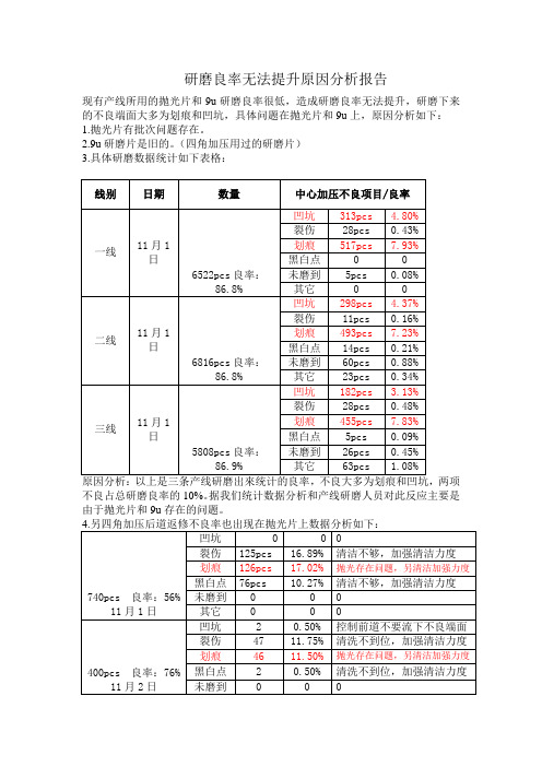 研磨良率报告