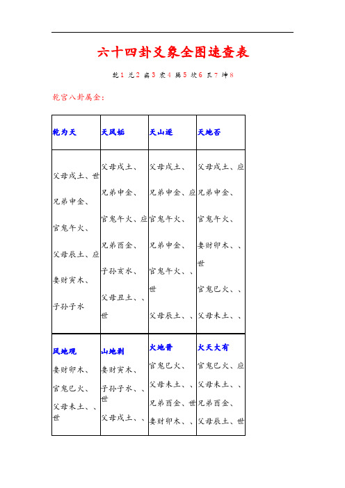 六十四卦爻象全图速查表