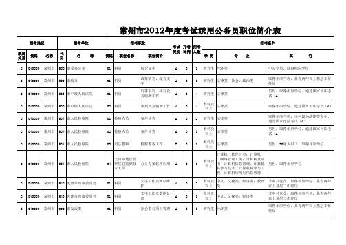 常州市2012年度考试录用机关公务员和参照公务员法管理单位工作人员职位简介表