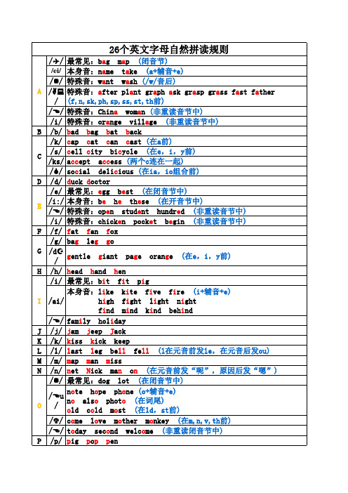 26个英文字母自然拼读规则