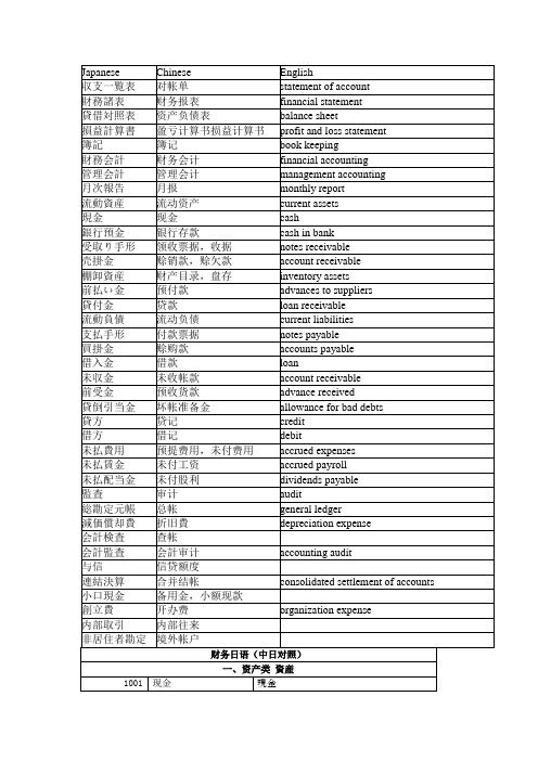 财务日语用语集锦