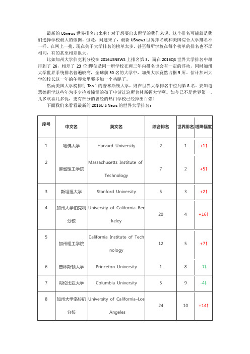 为什么USnews世界排名和美国综合大学排名不一样？