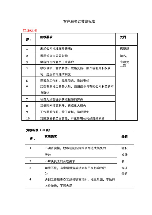 客户服务红黄线标准