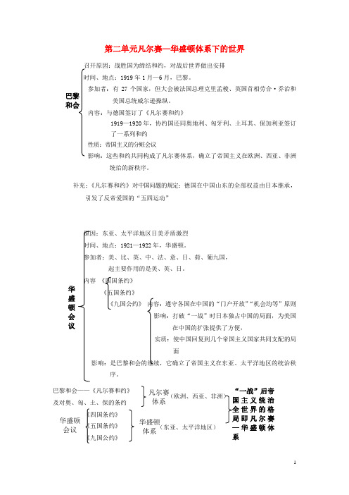 中考历史复习提纲 世界现代史 第二单元 凡尔赛—华盛顿体系下的世界 新人教版