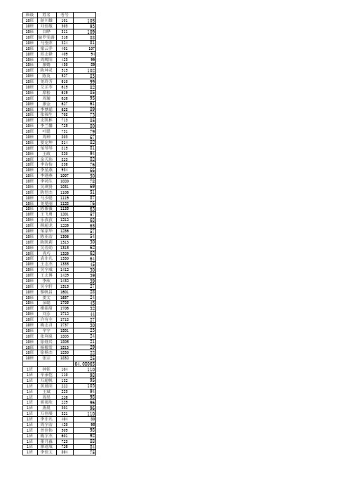 2012-2013上学期期中考试登分表