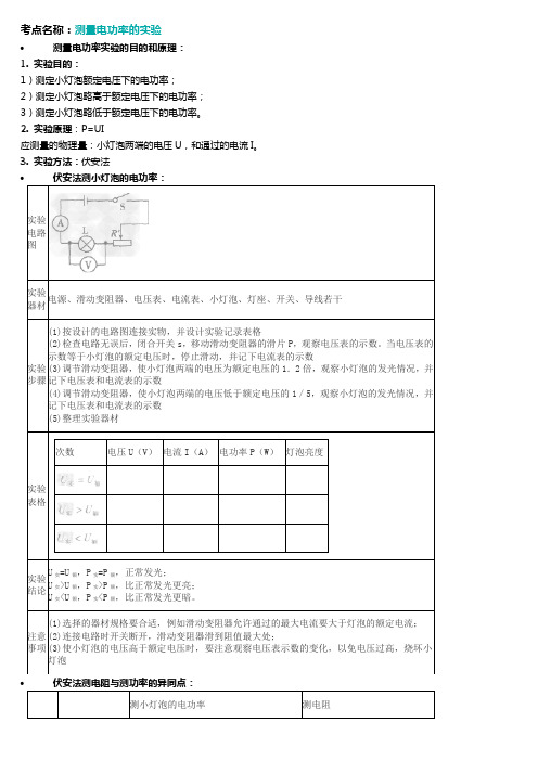 测量电功率实验的目的和原理