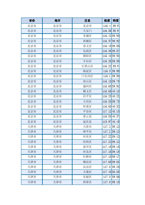 全国各地经纬度