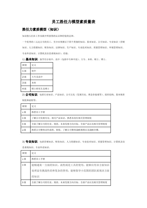 员工胜任力模型素质量表