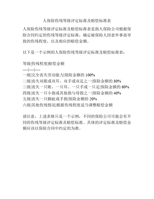 人保险伤残等级评定标准及赔偿标准表