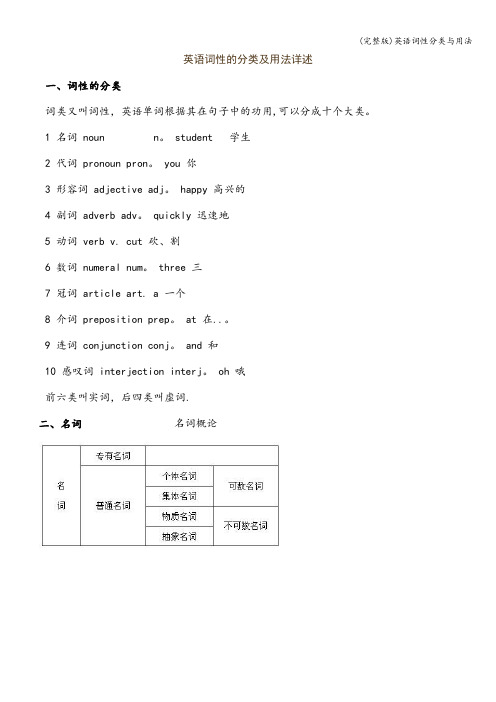 (完整版)英语词性分类与用法