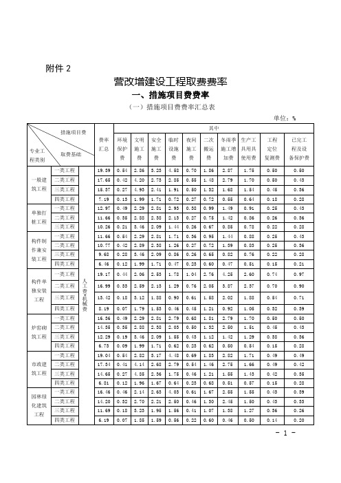 2_营改增建设工程取费费率