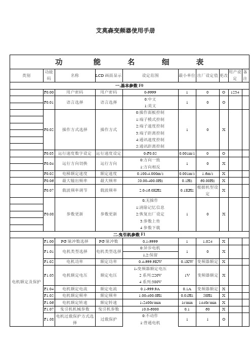 艾莫森变频器使用手册