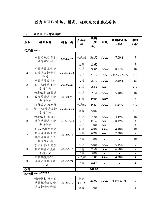 国内REITs市场 模式 税收及投资要点分析