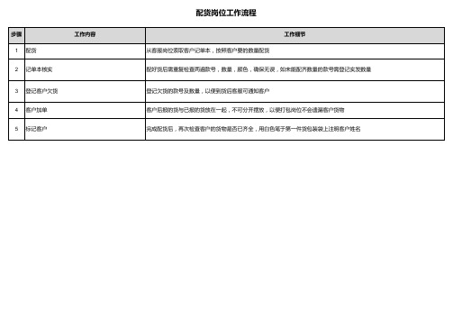 配货岗位工作流程