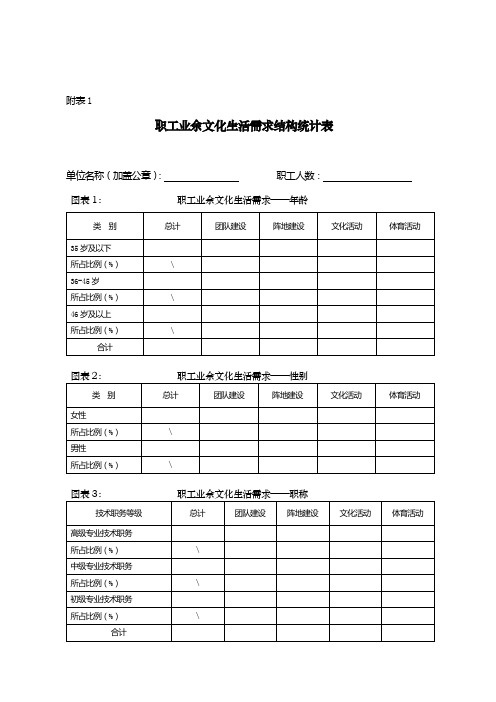 2011-43职工文化调研表格