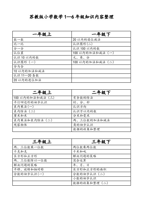 苏教版小学数学1-6年级知识内容整理